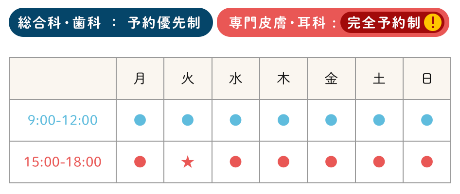 総合科・歯科：予約優先制　専門皮膚・耳科：完全予約制